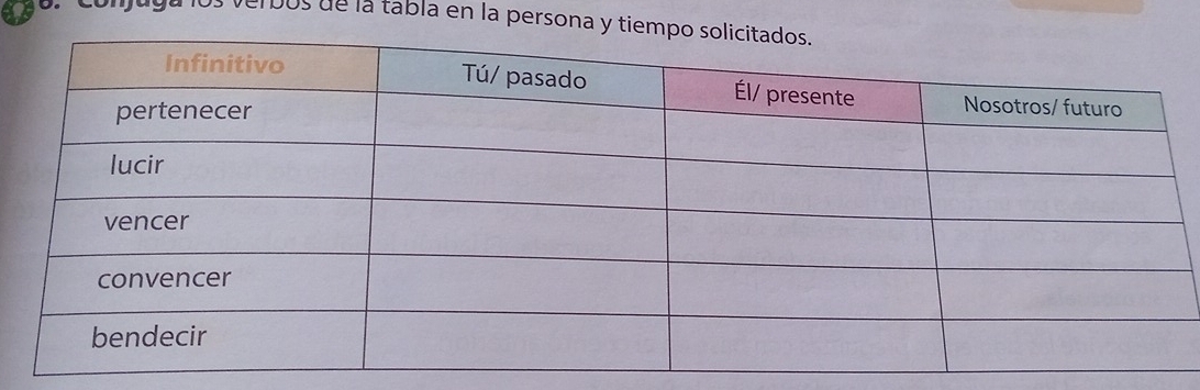 1oos de la tábla en la persona y