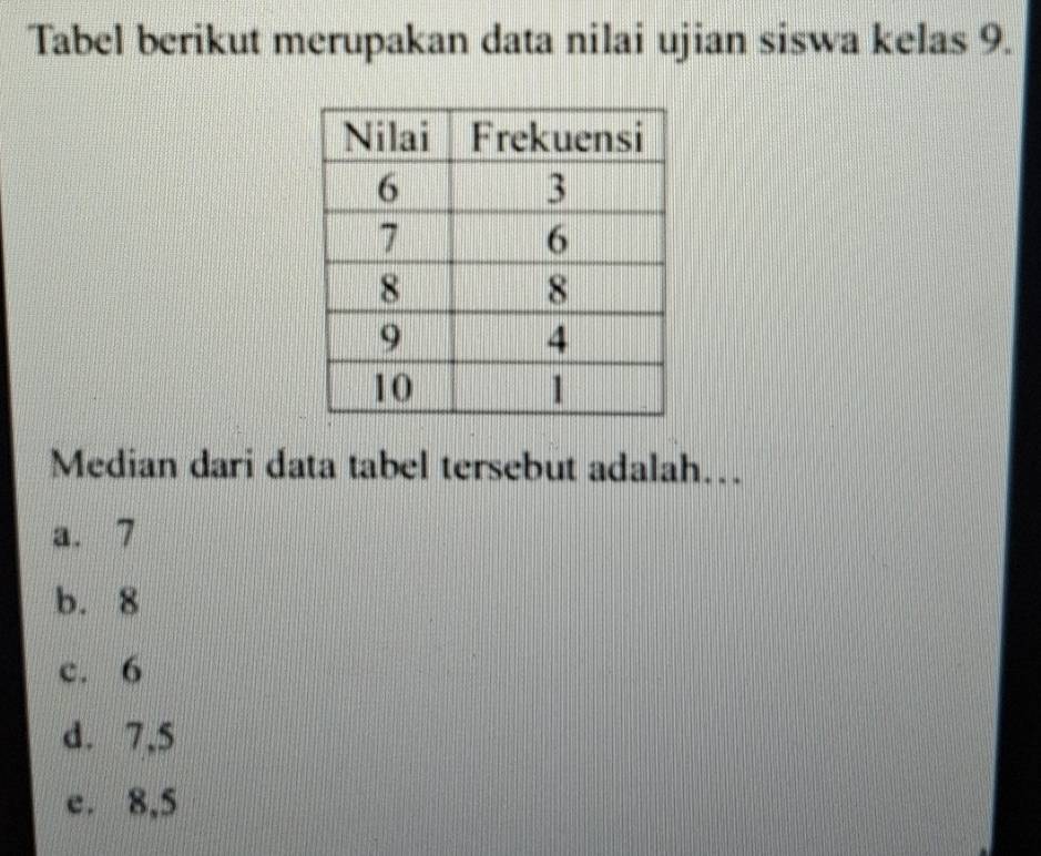 Tabel berikut merupakan data nilai ujian siswa kelas 9.
Median dari data tabel tersebut adalah…
a. 7
b. 8
c. 6
d. 7, 5
e. 8, 5