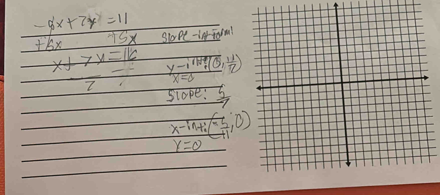 Solved: -9x+7y=11 +6x +Sx Slope-inferml x+7x=16 y-11der y-frac 1/2 ...