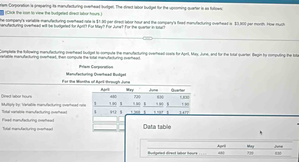 rism Corporation is preparing its manufacturing overhead budget. The direct labor budget for the upcoming quarter is as follows: 
(Click the icon to view the budgeted direct labor hours.) 
he company's variable manufacturing overhead rate is $1.90 per direct labor hour and the company's fixed manufacturing overhead is $3,900 per month. How much 
manufacturing overhead will be budgeted for April? For May? For June? For the quarter in total? 
Complete the following manufacturing overhead budget to compute the manufacturing overhead costs for April, May, June, and for the total quarter. Begin by computing the tota 
variable manufacturing overhead, then compute the total manufacturing overhead. 
Prism Corporation 
Manufacturing Overhead Budget 
For the Months of April through June 
April May June Quarter 
Direct labor hours 480 720 630 1,830
Multiply by: Variable manufacturing overhead rate $ 1.90 $ 1.90 $ 1.90 $ 1.90
Total variable manufacturing overhead $ 912 $ 1.368 $ 1,197 $ 3,477
Fixed manufacturing overhead 
_ 
Total manufacturing overhead _Data table 
_April May June 
Budgeted direct labor hours _ 480 720 630