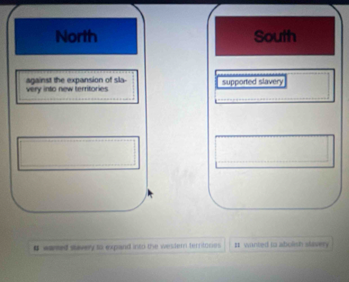 North South
against the expansion of sla- supported slavery
very into new territories
# wanmed slavery to expand into the western territones : wanted to abolish slavery