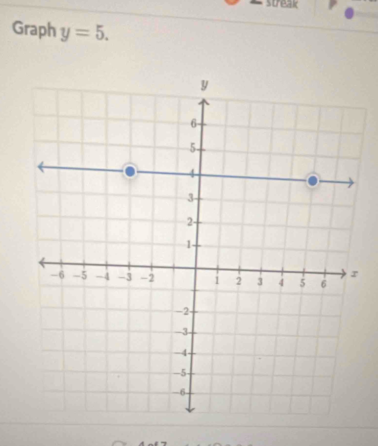 streak 
Graph y=5.