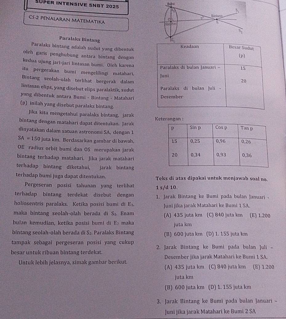 Süper intensive SNBT 2025
CS-2 PENALARAN MATEMATIKA 
Paralaks BintangBesar Sudut
Paralaks bintang adalah sudut yang dibentuk
Keadaan
oleh garis penghubung antara bintang dengan
(p]
kedua ujung jari-jarí lintasan bumi. Oleh karena
Paralaks di bulan Januari - 15
itu pergerakan bumi mengelilingi matahari, Juni
Bintang seolah-olah terlihat bergerak dalam 20
lintasan elips, yang disebut elips paralaktik, sudut Paralaks di bulan Juli  
yang dibentuk antara Bumi - Bintang - Matahari Desember
(p) inilah yang disebut paralaks bintang.
Jika kita mengetahui paralaks bintang, jarak  Keterangan :
bintang dengan matahari dapat ditentukan. Jarak
dinyatakan dalam satuan astronomi SA, dengan 1
SA=150 juta km. Berdasarkan gambar di bawah. 
OE radius orbit bumi dan OS merupakan jarak
bintang terhadap matahari. Jika jarak matahari
terhadap bintang diketahui, jarak bintang
terhadap bumi juga dapat ditentukan. Teks di atas dipakai untuk menjawab soal no.
Pergeseran posisi tahunan yang terlihat 1 s/d 10.
terhadap bintang terdekat disebut dengan 1. Jarak Bintang ke Bumi pada bulan Januari -
holiosentris paralaks. Ketika posisi bumi di E_1, Juni jika jarak Matahari ke Bumi 1 SA.
maka bintang seolah-olah berada di S_1. Enam (A) 435 juta km (C) 840 juta km (E) 1.200
bulan kemudian, ketika posisi bumí dí E_2 maka juta km
bintang seolah-olah berada di S_2. Paralaks Bintang (B) 600 juta km (D) 1. 155 juta km
tampak sebagai pergeseran posisi yang cukup 
2. Jarak Bintang ke Bumi pada bulan Juli 
besar untuk ribuan bintang terdekat.
Desember jika jarak Matahari ke Bumi 1 SA.
Untuk lebih jelasnya, simak gambar berikut.
(A) 435 juta km (C) 840 juta km (E) 1.200
juta km
(B) 600 juta km (D) 1. 155 juta km
3. Jarak Bintang ke Bumi pada bulan Januari -
Juni jika jarak Matahari ke Bumi 2 SA