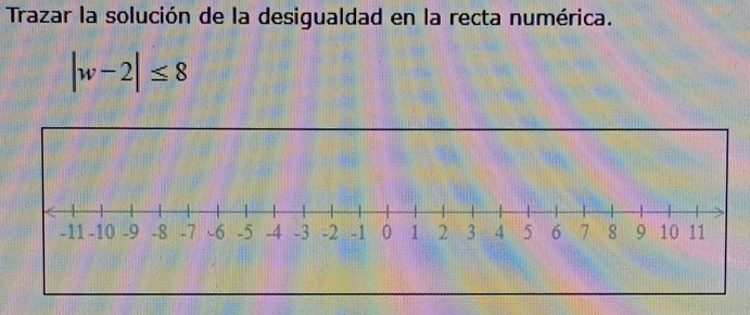 Trazar la solución de la desigualdad en la recta numérica.
|w-2|≤ 8