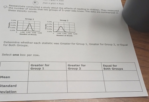 f(x)
Researchers conducted a study about the effects of reading to children. They measured 
these density curves. the number of words that two groups of 5=- year-olds knew. The date are sumynarved in 
Group 2 
. 0.15% a. 20%
0.10%
0.00% 0.09%
1,500 2,900 3,600 4,000
Humber of Words 
Determine whether each statistic was Greater for Group 1, Greater for Group 2, or Equal 
for Both Groups. 
Select one box per row. 
M 
St 
e