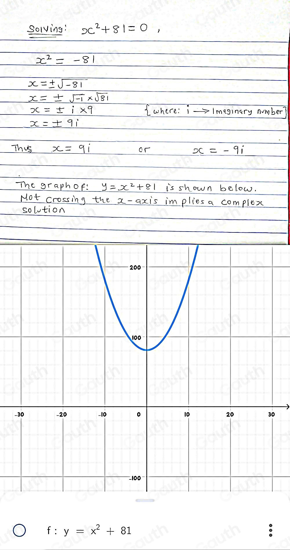 f:y=x^2+81