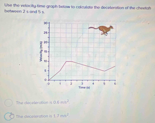 Use the velocity-time graph below to calculate the deceleration of the cheetah 
between 2 s and 5 s.
30
25
2 20
15
10
5
0
0 1 2 3 4 5 6
Time (s) 
The deceleration is 0.6m/s^2. 
The deceleration is 1.7m/s^2.