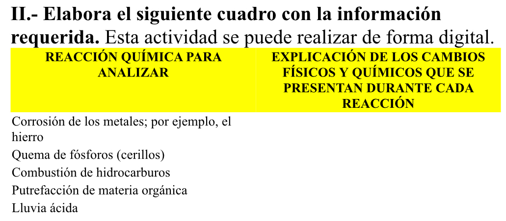 II.- Elabora el siguiente cuadro con la información
requerida. Esta actividad se puede realizar de forma digital.
REACCIÓN QUÍMICA PARA EXPLICACIÓN DE LOS CAMBIOS
ANALIZAR FÍSICOS Y QUÍMICOS QUE SE
PRESENTAN DURANTE CADA
REACCIÓN
Corrosión de los metales; por ejemplo, el
hierro
Quema de fósforos (cerillos)
Combustión de hidrocarburos
Putrefacción de materia orgánica
Lluvia ácida