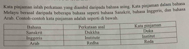 Kata pinjaman ialah perkataan yang diambil daripada bahasa asing. Kata pinjaman dalam bahasa 
Melayu berasal daripada beberapa bahasa seperti bahasa Sanskrit, bahasa Inggeris, dan bahasa 
Arab. Contoh-contoh kata pinjaman adalah seperti di bawah.