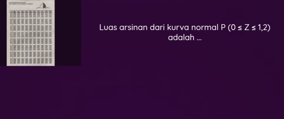 Luas arsinan dari kurva normal P(0≤ Z≤ 1,2)
adalah ...