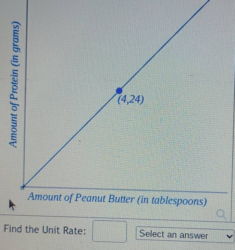 Find the Unit Rate: Select an answer