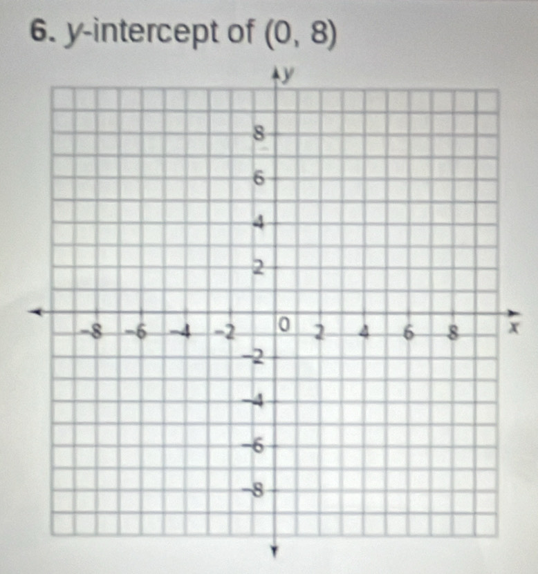 y-intercept of (0,8)
x