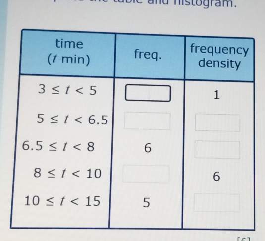 nd histogram.