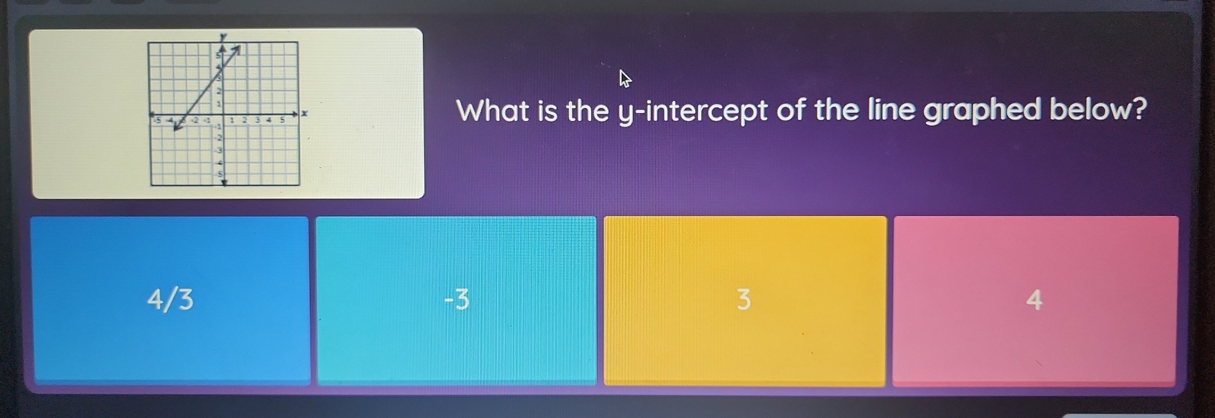 What is the y-intercept of the line graphed below?
4/3 -3 3 4