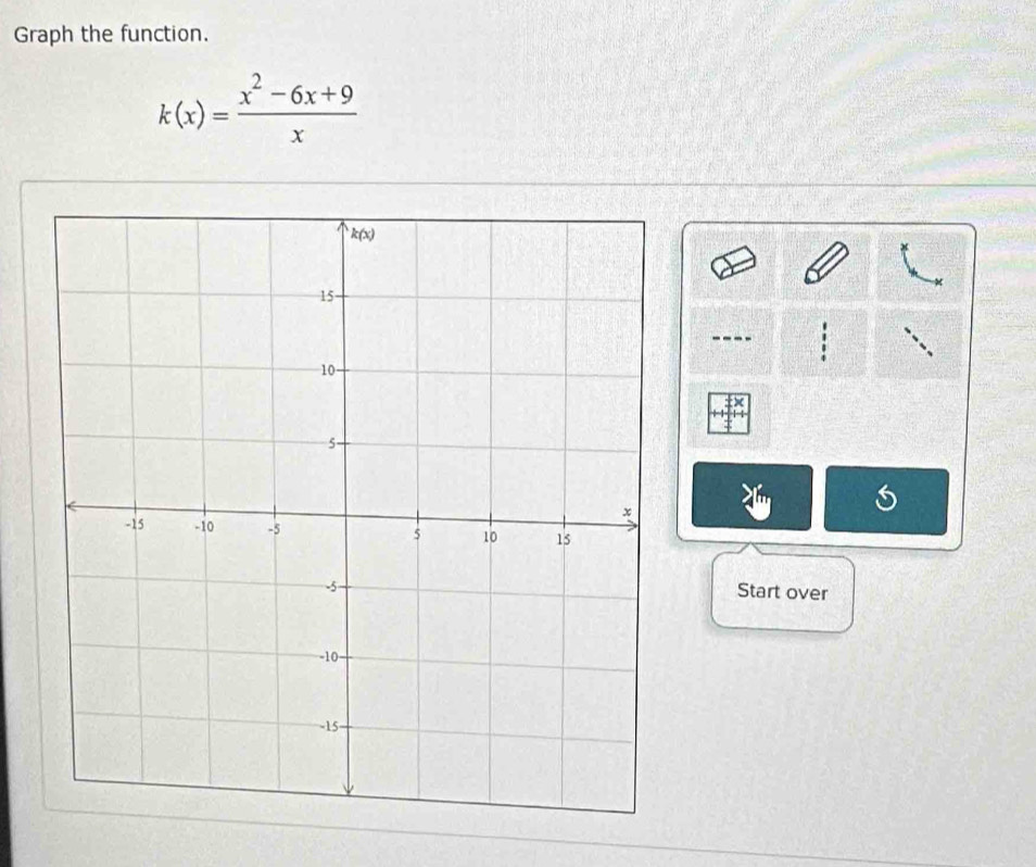 Graph the function.
k(x)= (x^2-6x+9)/x 
----
Start over