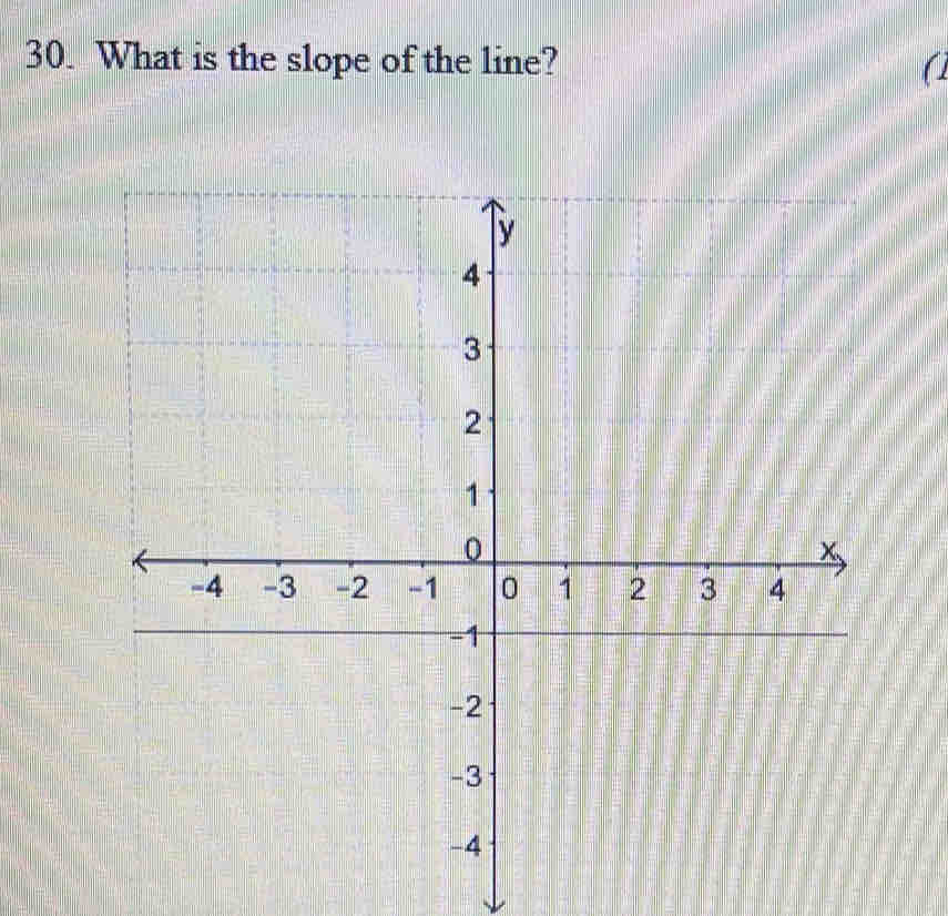 What is the slope of the line? 
(