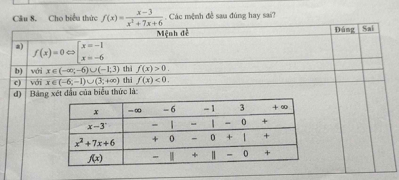 Cho biểu thức f(x)= (x-3)/x^2+7x+6 . Các mệnh đề sau đúng hay sai?
Mệnh đề Đúng Sai
a) f(x)=0Leftrightarrow beginarrayl x=-1 x=-6endarray.
b) với x∈ (-∈fty ;-6)∪ (-1;3) thì f(x)>0.
c) với x∈ (-6;-1)∪ (3;+∈fty ) thì f(x)<0.
d) Bảng xét dấu của biểu thức là: