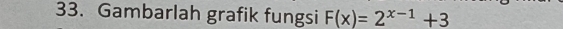 Gambarlah grafik fungsi F(x)=2^(x-1)+3