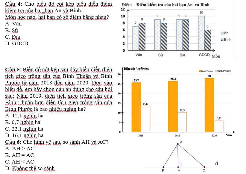 Cho biểu đồ cột kép biểu diễn điểm 
kiểm tra của hai_bạn An yà Bình.
Môn học nào, hai ban có số điểm bằng nhau?
A. Văn
B. Şử
C. Địa
D. GDCD 
Câu 5: Biểu đồ cột kép sau đây biểu diễn diệ
tích gieo trồng sẵn của Bình Thuận và Bìn
Phước từ năm 2018 đến năm 2020. Dựa và
biểu đồ, em hãy chọn đáp án đúng cho câu hỏ
sau: Năm 2019, diện tích gieo trồng sắn củ
Bình Thuận hơn diện tích gieo trông săn củ
Bình Phước là bao nhiệu nghìn ha?
A. 12, 1 nghin ha
B. 0,7 nghìn ha
C. 22, 1 nghin ha
D. 16, 1 nghìn ha 
Câu 6: Cho hình vẽ sau, so sánh AH yà AC?
A. AH>AC
B. AH=AC
C. AH
D. Không thể so sánh