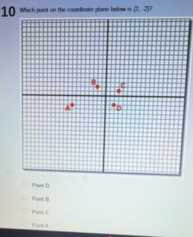 Solved: Which point on the coordinate plane below is (2,-2) Point D ...