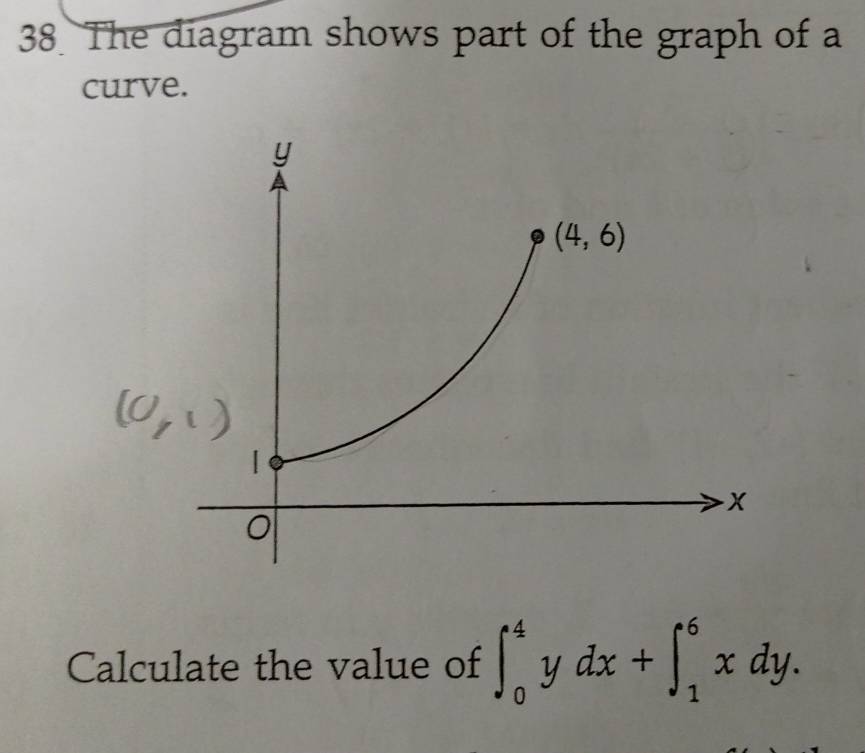 The diagram shows part of the graph of a
curve.
Calculate the value of ∈t _0^4ydx+∈t _1^6xdy.