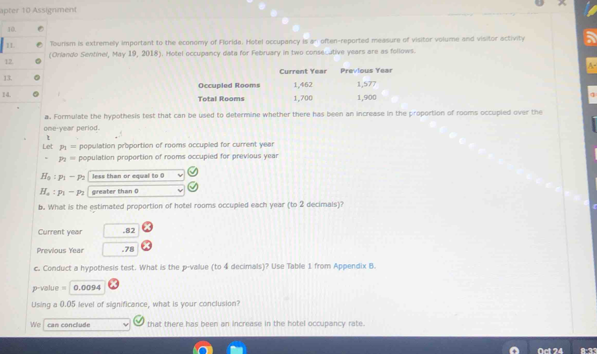 apter 10 Assignment 
Tourism is extremely important to the economy of Florida. Hotel occupancy is an often-reported measure of visitor volume and visitor activity 
(Orlando Sentinel, May 19, 2018). Hotel occupancy data for February in two consecutive years are as follows. 
1 Current Year Previous Year A- 
Occupied Rooms 1,462 1,577
1 Total Rooms 1,700 1,900
a. Formulate the hypothesis test that can be used to determine whether there has been an increase in the proportion of rooms occupied over the
one-year period. 
Let p_1= population proportion of rooms occupied for current year
p_2= population proportion of rooms occupied for previous year
H_0:p_1-p_2 less than or equal to 0
H_a:p_1-p_2 greater than 0
b. What is the estimated proportion of hotel rooms occupied each year (to 2 decimals)? 
Current year . 82
Previous Year .78
c. Conduct a hypothesis test. What is the p -value (to 4 decimals)? Use Table 1 from Appendix B.
p-value = 0.0094
Using a 0.05 level of significance, what is your conclusion? 
We can conclude that there has been an increase in the hotel occupancy rate. 
Oct 2 8:33