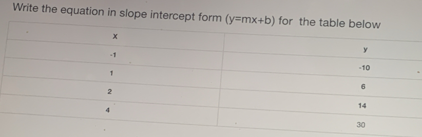 Write the equation in slope interc