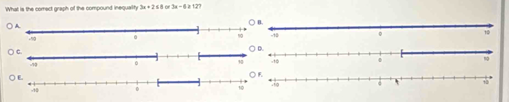 What is the correct graph of the compound inequality 3x+2≤ 8 of 3x-6≥ 12