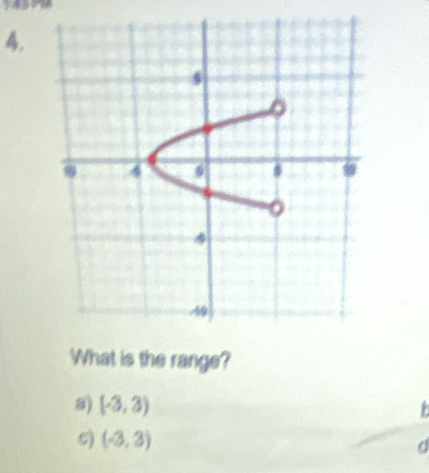 What is the range?
a) (-3,3)
5) (-3,3)
d