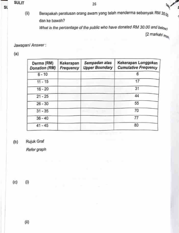 SULIT 
26 

Sl 
(ii) Berapakah peratusan orang awam yang telah menderma sebanyak RM 30
dan ke bawah? 
What is the percentage of the public who have donated RM 30.00 and below 
[2 markah/ mań 
Jawapan/ Answer : 
(a) 
(b) Rujuk Graf 
Refer graph 
(c) (i) 
(ii)