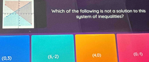 Which of the following is not a solution to this
system of inequalities?
(4,0)
(0,3)
(6,-2)
(0,-1)