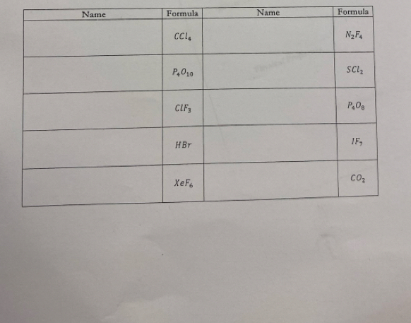 Name Formula