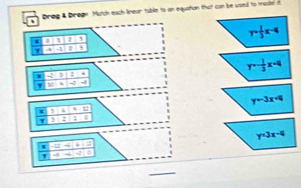 、 brog & Drops Match each linear table to on equation that can be used to nadel it
x 1 a 3
4 2 2 5
y=- 1/3 x+4
2 2 2 4
20 -2 -
y=-3x+4
x 5 6 4
Y B : ②
y=3x-4
x -22
w -8 -2
_