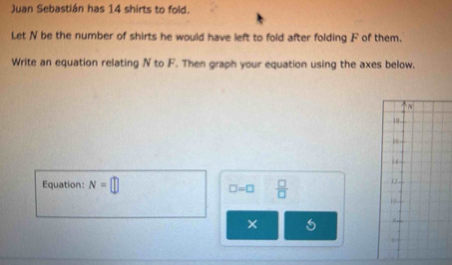 Juan Sebastián has 14 shirts to fold. 
Let N be the number of shirts he would have left to fold after folding F of them. 
Write an equation relating N to F. Then graph your equation using the axes below. 
Equation: N=□  □ /□  
□ =□