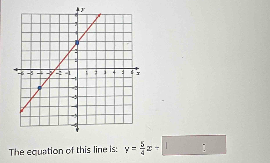 The equation of this line is: y= 5/4 x+□