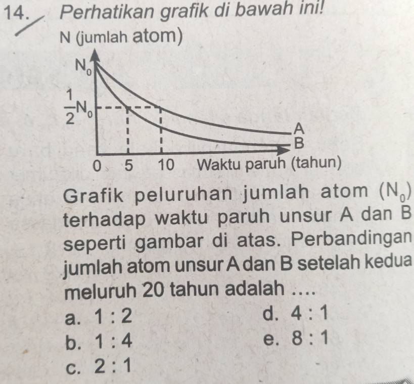 Perhatikan grafik di bawah ini!
N (jumlah atom)
Grafik peluruhan jumlah atom (N_0)
terhadap waktu paruh unsur A dan B
seperti gambar di atas. Perbandingan
jumlah atom unsur A dan B setelah kedua
meluruh 20 tahun adalah ....
a. 1:2
d. 4:1
b. 1:4 e. 8:1
C. 2:1