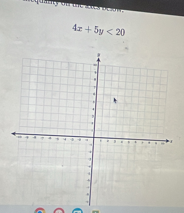 nequanty on the axes below.
4x+5y<20</tex>