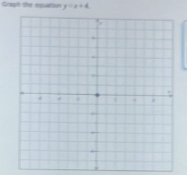 Gagh the equation y=x+4