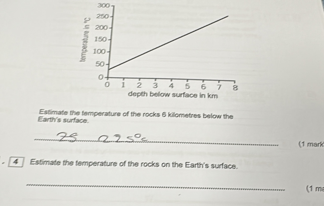 300 
Estimate the temperature of the rocks 6 kilometres below the 
Earth's surface. 
_ 
(1 mark 
1 4 Estimate the temperature of the rocks on the Earth's surface. 
_ 
(1 m