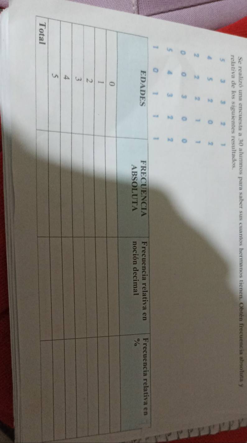 Se realizó una encuesta a 30 alumnos para saber sus cuantos hermanos tienen. Obtén frecuencia absoluta y 
relativa de los siguientes resultados.
5 3 3 2 1
4 5 2 0 2
2 2 2 1 1
0 0 3 0 0
5 4 3 2 2