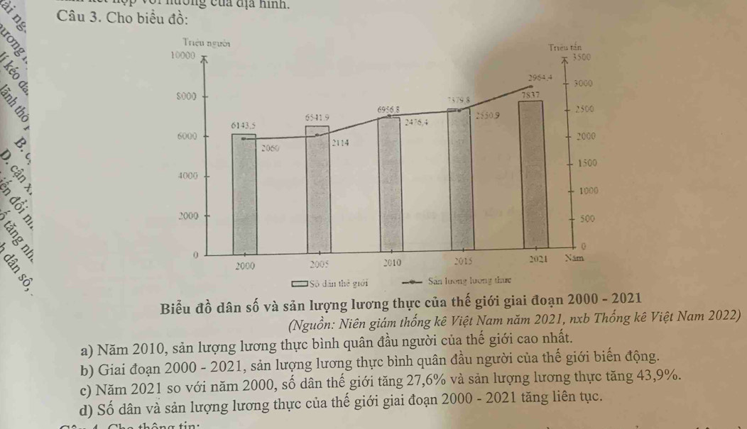 nương của địa hình.
B Câu 3. Cho biểu đồ:




Biểu đồ dân số và sản lượng lương thực của thế giới giai đoạn 2000 - 2021
(Nguồn: Niên giám thống kê Việt Nam năm 2021, nxb Thống kê Việt Nam 2022)
a) Năm 2010, sản lượng lương thực bình quân đầu người của thế giới cao nhất.
b) Giai đoạn 2000 - 2021, sản lượng lương thực bình quân đầu người của thế giới biến động.
c) Năm 2021 so với năm 2000, số dân thế giới tăng 27, 6% và sản lượng lương thực tăng 43, 9%.
d) Số dân và sản lượng lương thực của thế giới giai đoạn 2000 - 2021 tăng liên tục.