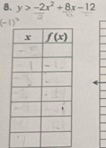 y>-2x^2+8x-12