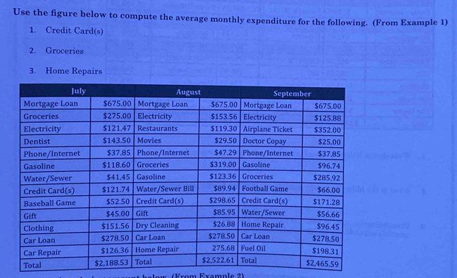 Use the figure below to compute the average monthly expenditure for the following. (From Example 1) 
1. Credit Card(s) 
2. Groceries 
3. Home Repairs 
low (From Example ?)