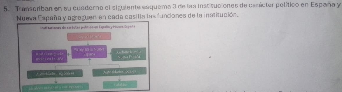 Transcriban en su cuaderno el siguiente esquema 3 de las Instituciones de carácter político en España y 
Nueva España y agreguen en cada casilla las fundones de la institución. 
Instituciones de carácter político en España y Nueva España 
Rey en España 
Virrey en la Nueva 
Real Consejo de España Adiencia en la 
Indias en España Nueva España 
Autoridades regionales Autoridades locales 
Mealdes in ayores y corregidons Cabilão