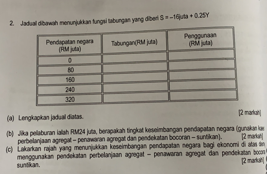 Jadual dibawah menunjukkan fungsi tabungan yang diberi S=-16juta+0.25Y
[2 markah] 
(a) Lengkapkan jadual diatas. 
(b) Jika pelaburan ialah RM24 juta, berapakah tingkat keseimbangan pendapatan negara (gunakan kaer 
perbelanjaan agregat - penawaran agregat dan pendekatan bocoran - suntikan). [2 markah] 
(c) Lakarkan rajah yang menunjukkan keseimbangan pendapatan negara bagi ekonomi di atas den 
menggunakan pendekatan perbelanjaan agregat - penawaran agregat dan pendekatan bocora 
suntikan. [2 markah]