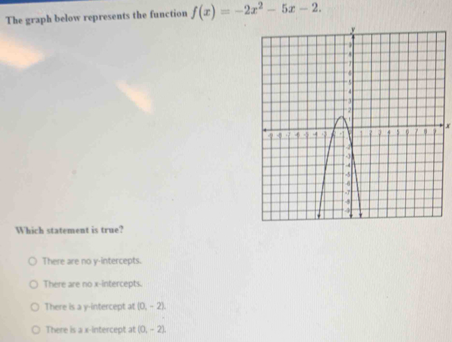 The graph below represents the function f(x)=-2x^2-5x-2.
x
Which statement is true?
There are no y-intercepts.
There are no x-intercepts.
There is a y-intercept at (0,-2).
There is a x-intercept at (0,-2).