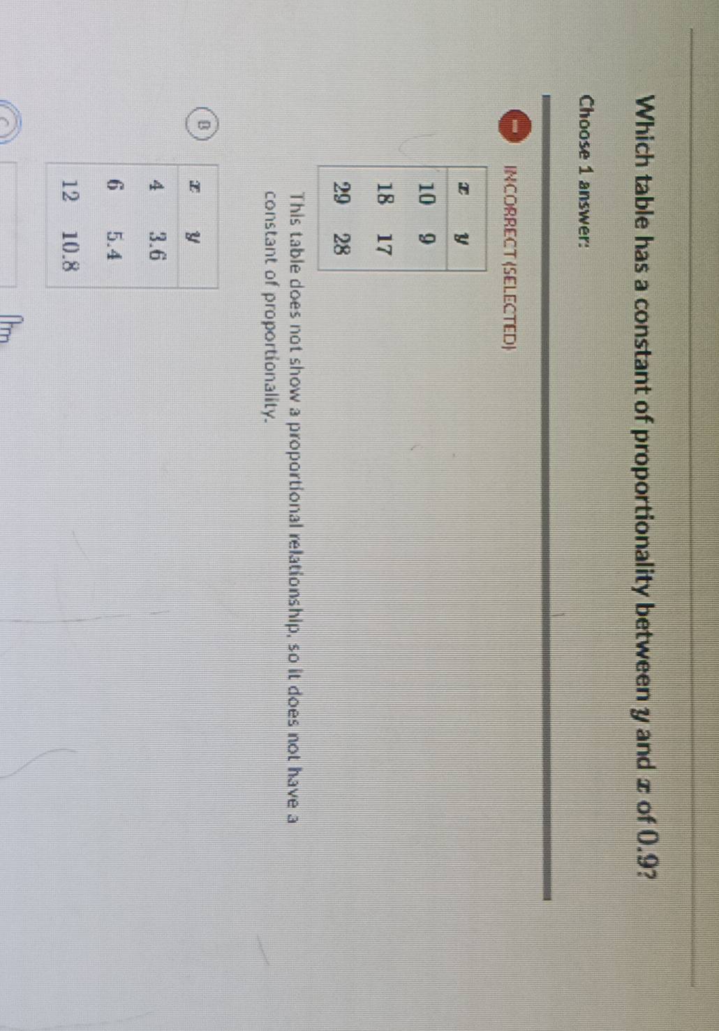 Which table has a constant of proportionality between y and x of 0.9?
Choose 1 answer:
IN CORRECT (SELECTED)
This table does not show a proportional relationship, so it does not have a
constant of proportionality.
B