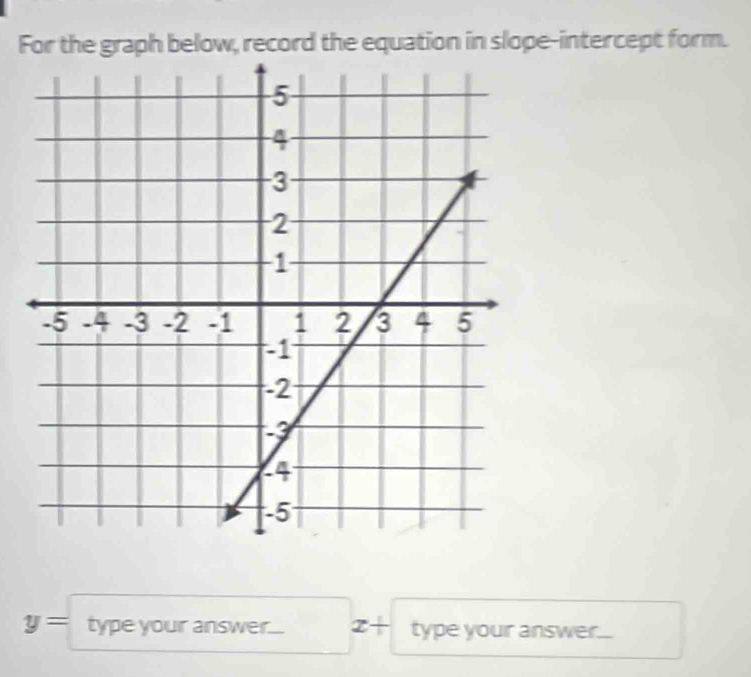 For the graph below, record the equation in slope-intercept form.
y= type your answer.... x+ type your answer...