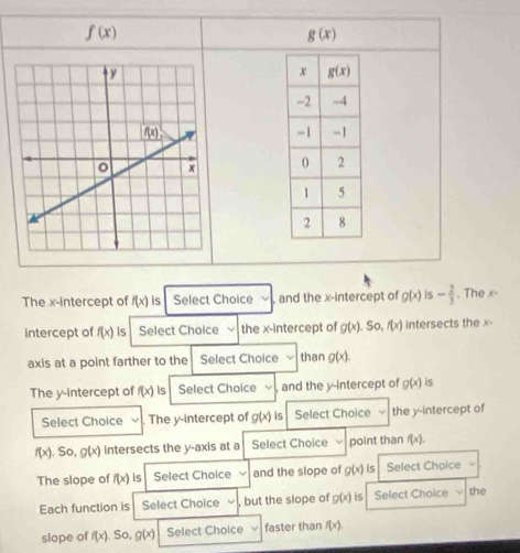 f(x)
g(x)

The x-intercept of f(x) is Select Choice , and the x-intercept of g(x) is - 2/3 . The x-
intercept of f(x) is Select Choice the x-intercept of g(x).So,f(x) intersects the x-
axis at a point farther to the Select Choice than g(x).
The y-intercept of f(x) is Select Choice √ , and the y-intercept of g(x) is
Select Choice The y-intercept of g(x) is Select Choice the y-intercept of
f(x). So, g(x) intersects the y-axis at a Select Choice point than f(x).
The slope of f(x) is Select Choice and the slope of g(x) is Select Choice
Each function is Select Choice , but the slope of g(x) is Select Choice the
slope of f(x) So g(x) Select Choice faster than f(x).