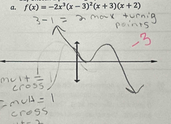 f(x)=-2x^3(x-3)^2(x+3)(x+2)